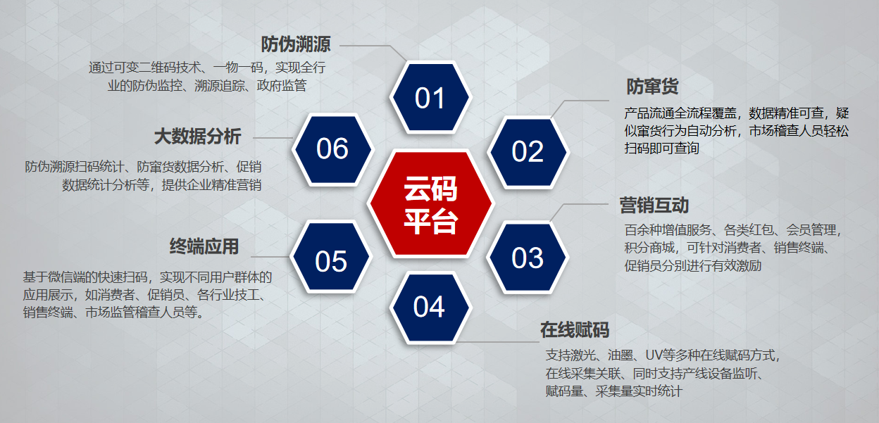 云码平台.png