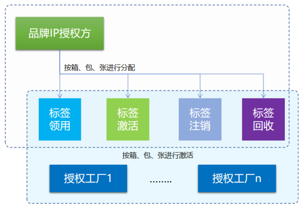 中企防伪数字化管理方案12.png