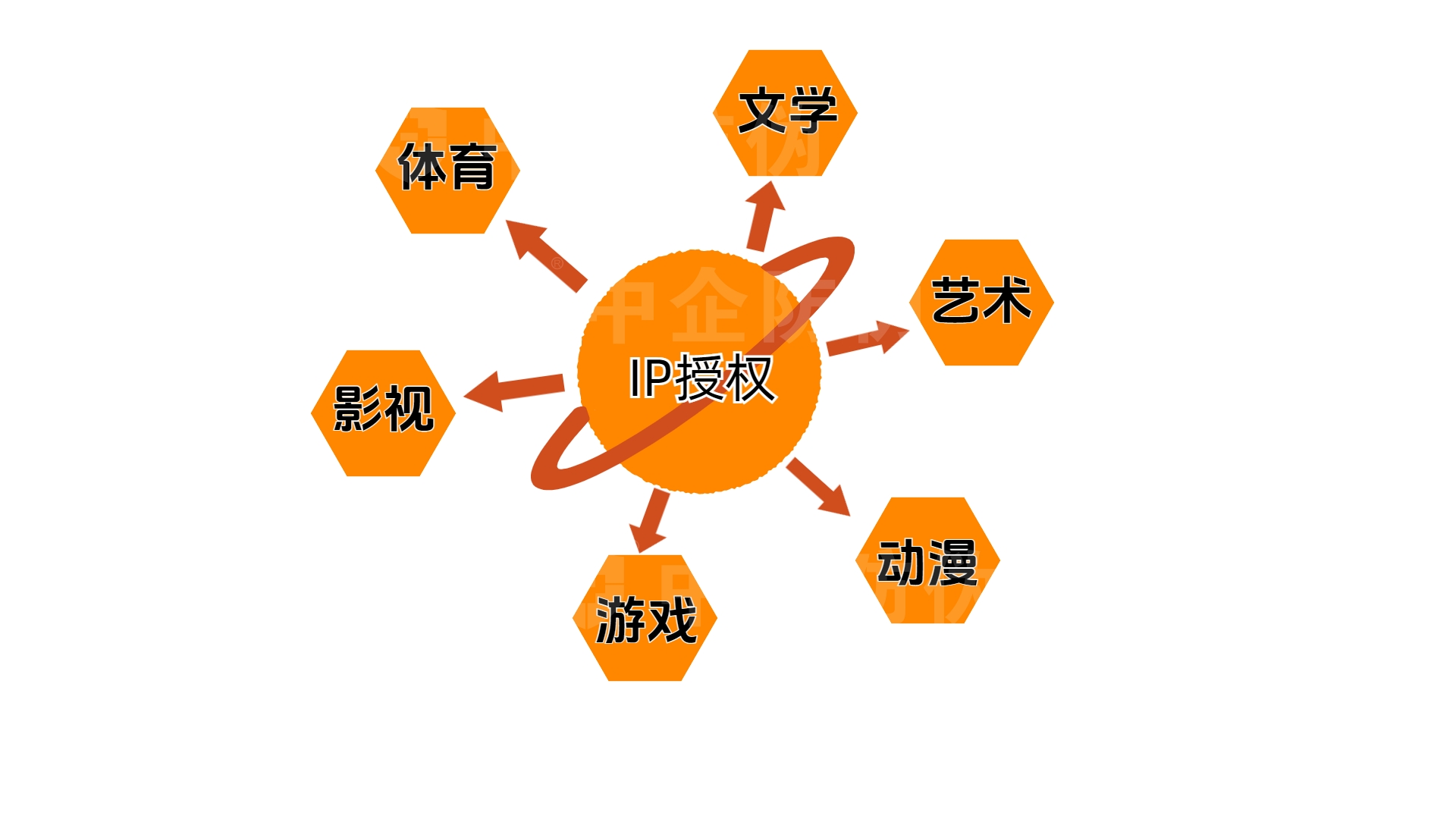 ip授权.jpg