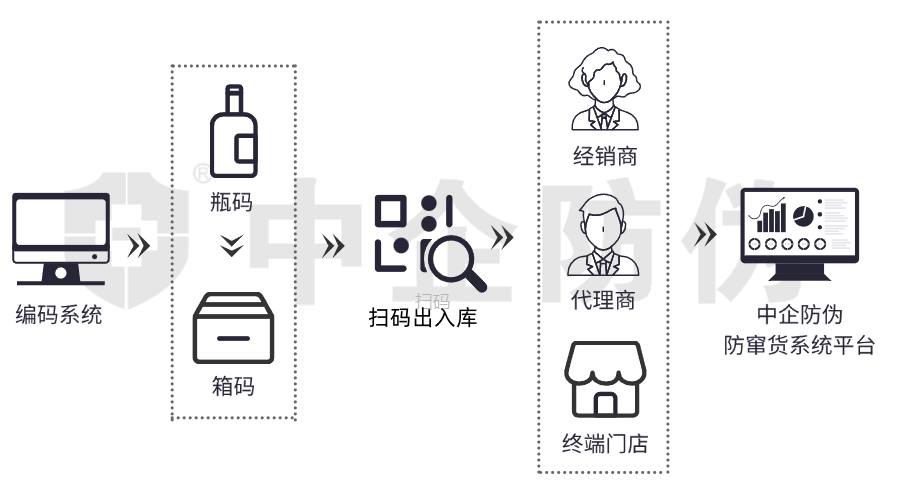 溯源图 12.6.png
